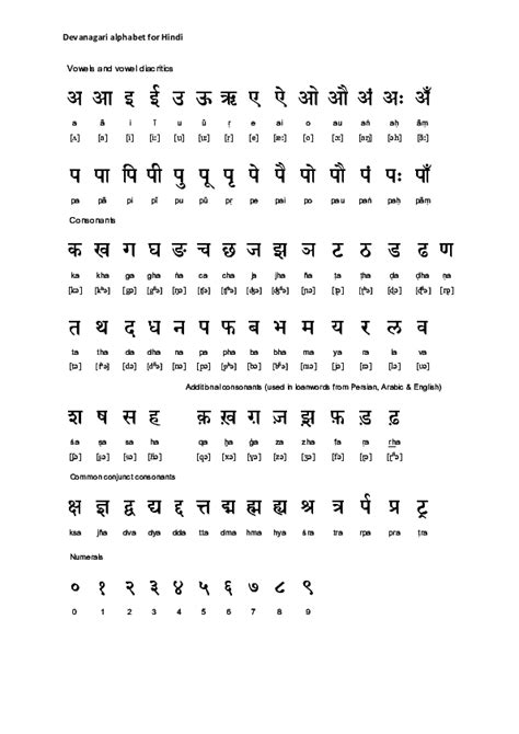 Pdf Devanagari Alphabet For Hindi Zdeefe Luchnik