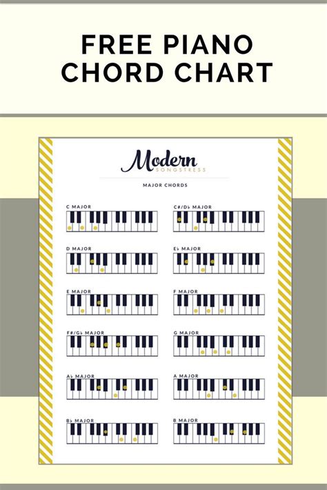 Printable Piano Chord Inversion Chart Piano Chords Chart Piano Images And Photos Finder