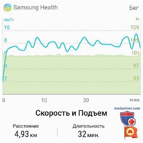 Как быстрее похудеть спорт или диета