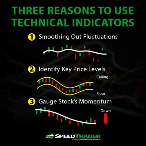 Technical Indicators For Stock Traders Comprehensive Guide