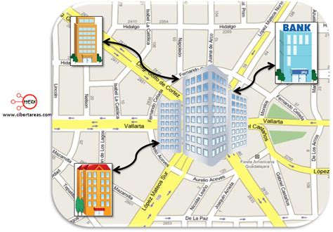 Redes De Area Metropilitana Mind Map