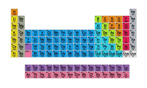 Definición De Nomenclatura Química