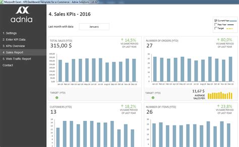 Kpi Dashboard Template For E Commerce Adnia Solutions In Sales Kpi