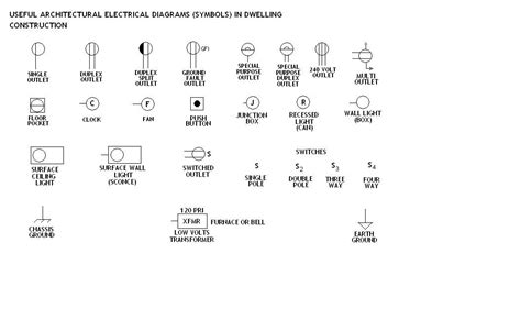 Double Pole Switch Symbol Esma