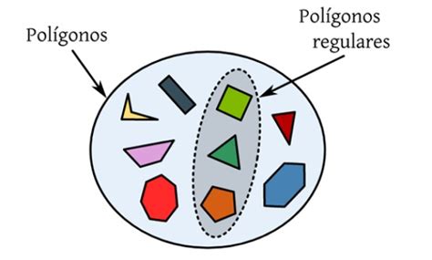 Polígonos Regulares Propiedades Elementos ángulos Ejemplos