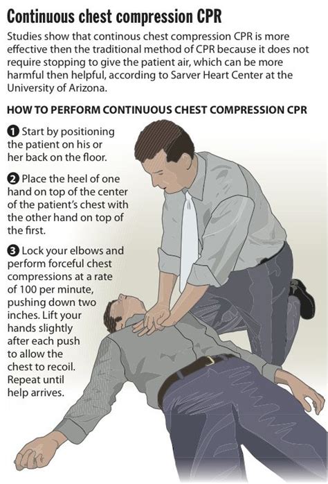 Continuous Chest Compression Cpr How To Perform Cpr Cpr Training