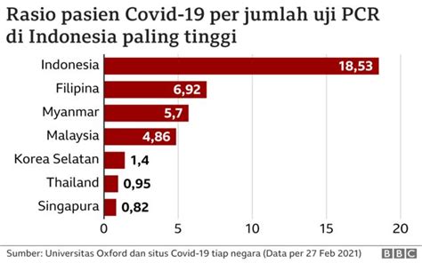 Covid 19 Setahun Pandemi Virus Corona Indonesia Belum Aman Masih
