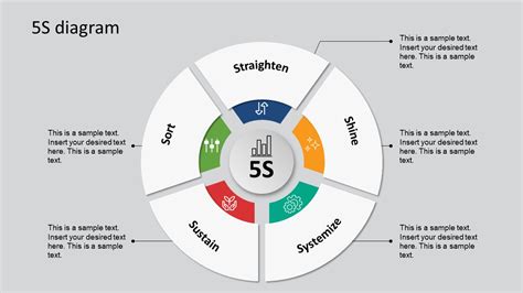 5s Framework Powerpoint Diagram Slidemodel