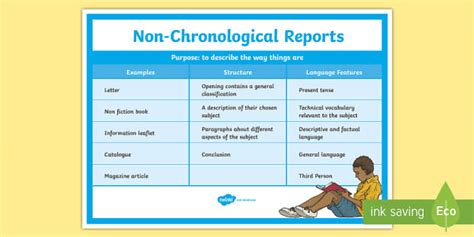 Features Of Non Chronological Report Ks Poster Twinkl