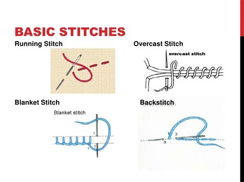 Basic Sewing Diagrams