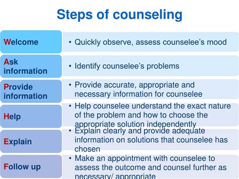Ppt Basic Counseling Powerpoint Presentation Free Download Id354399