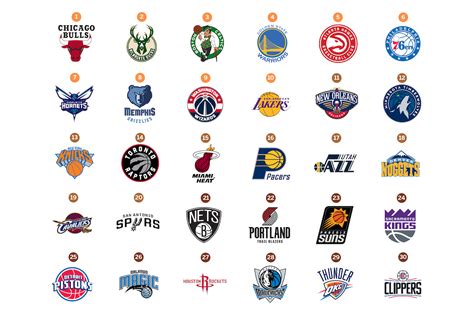 Home letters and fonts symbols & emoji. Ultimate Ranking of NBA Logos | Upper Hand Sports