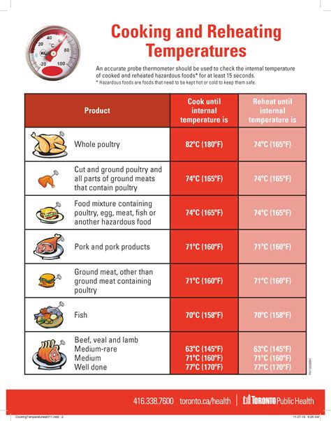 Cooking And Reheating Temperatures Chart