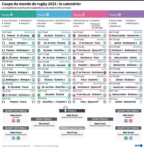 Coupe De France 2022 Calendrier - Calendrier Coupe De France 2022-2023 - Calendrier Juillet