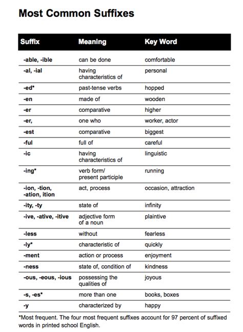 Er And Or Suffix Words Steve