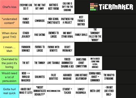 Romance Tropes Tier List Community Rankings Tiermaker