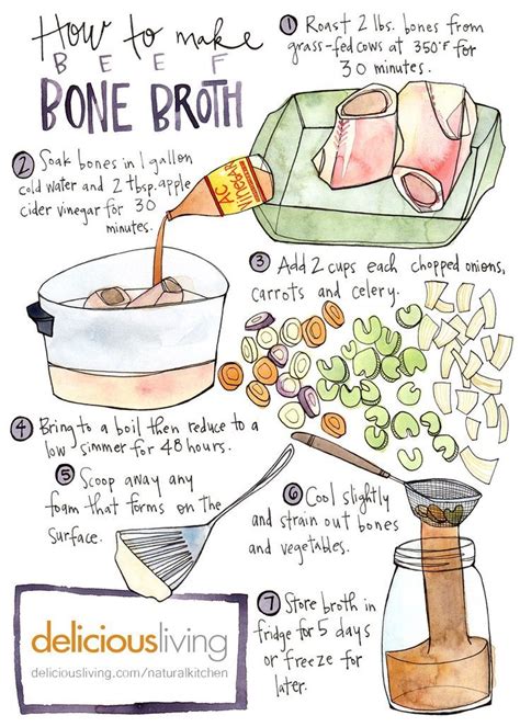 Learning how to make bone broth for dogs is simple, and only requires a few ingredients. How to Make Homemade Bone Broth abcsandgardenpeas.com ...
