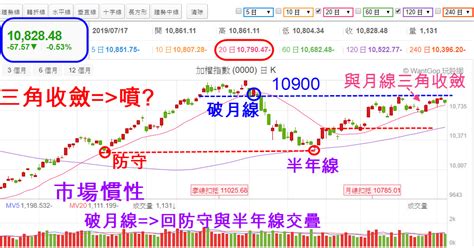 The site owner hides the web page description. 噴出警報! 聚焦台積電法說會~外資會怎麼做? | 玩股摸金 | 玩股網