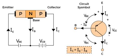 Bipolar Junction Transistor Bjt Javatpoint