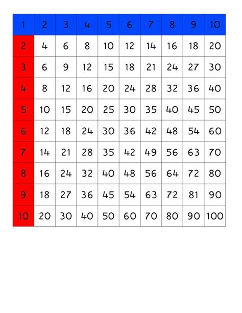 Multiplication Chart For 3 Horpixel