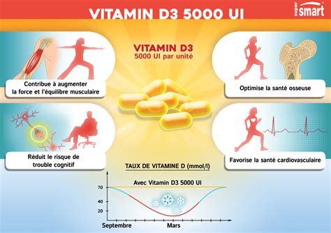 Complément De Vitamine D 5000 Ui Qualité Supérieure