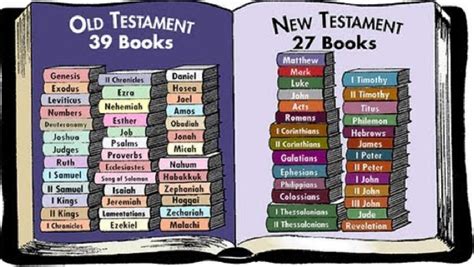 The book is referenced in former roman catholic nun and religion scholar karen armstrong discusses the practical side of. NephiCode: Book of Jasher and How the Canon Came About ...
