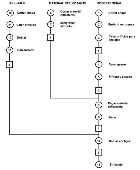 Flow Process Chart El Blog De V Ctor Yepes