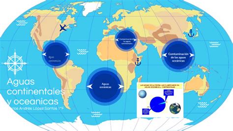 Aguas Continentales Y Oceánicas By Carlos Lopez On Prezi