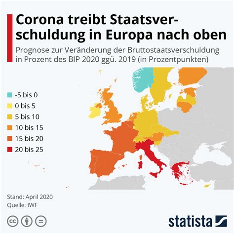 Griechische strande geoffnet strandleben mit corona regeln br24. Infografik: Corona treibt Staatsverschuldung in Europa ...