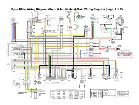 wiring diagram  basic harley wiring diagram