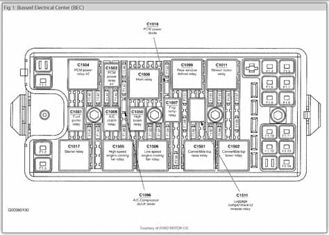 31 2006 Ford Mustang V6 Fuse Box Diagram - Wiring Diagram List