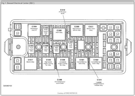 I show the location of the power distribution panel under the hood in the engine. 05 Ford Mustang Fuse Box - Wiring Diagrams