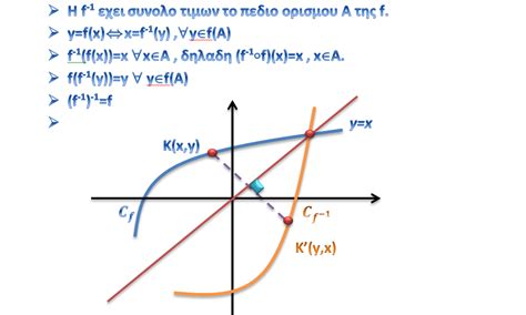 Βιολογια γ' λυκειου θετικησ κατευθυνσησ. ΜΑΘΗΜΑΤΙΚΑ ΚΑΤΕΥΘΥΝΣΗΣ Γ ΛΥΚΕΙΟΥ: ΑΝΤΙΣΤΡΟΦΗ ΣΥΝΑΡΤΗΣΗ ...