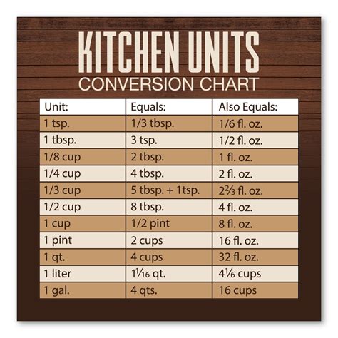 Buy Kitchen Conversion Chart Indoor Magnet At Ubuy Chile