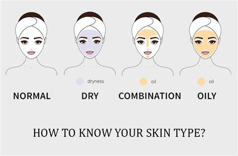 How To Know Your Skin Type Beauty Principles