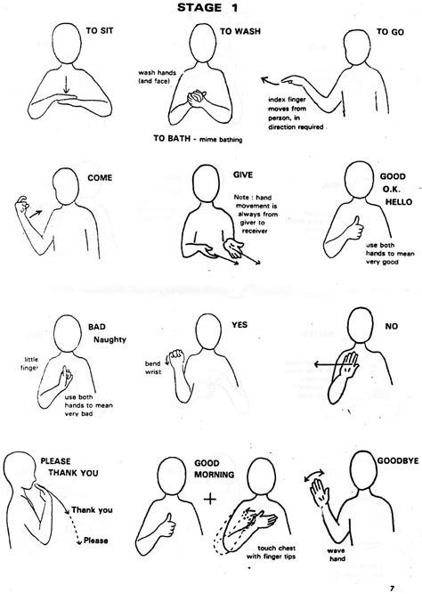 Makaton British Sign Language Sign Language Chart Makaton Signs