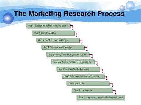 Ppt Explain The Marketing Research Process Powerpoint Presentation