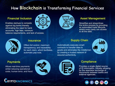 How Blockchain Is Transforming Financial Services Blockchain