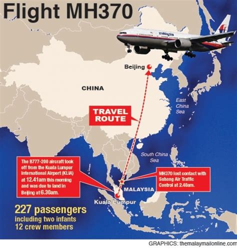 Malaysia Airlines Flight 370 Alchetron The Free Social Encyclopedia
