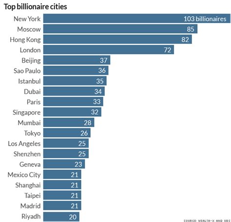 Billionaire Boom Where The Money Is Now Sep 16 2014