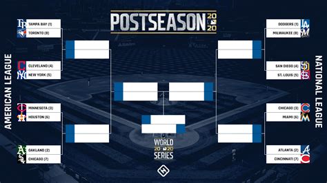 The first round of the 2020 nba playoffs are set to begin on monday, aug. MLB playoff schedule 2020: Full bracket, dates, times, TV ...