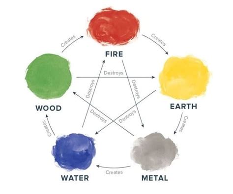 Feng Shui Color Principles For Balancing Energy In Your Home Healthy