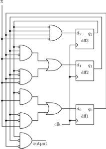 This verilog project is to present a full verilog code for sequence detector using moore fsm. FSM design - Digital System Design