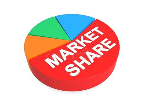 How To Calculate Market Share Increase Haiper