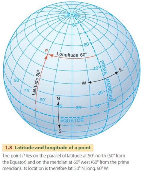 The Geographic Grid