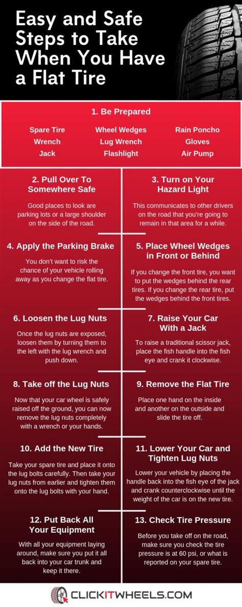Easy And Safe Steps To Take When You Have A Flat Tire