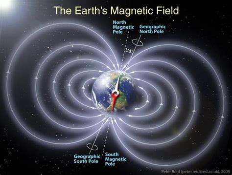 607968main Geomagnetic Field Orig Full The Cosmical