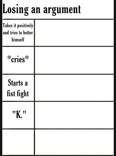 Alignment Chart Funny Charts Meme Template Personality Chart