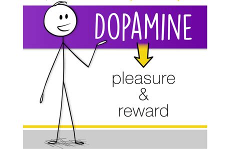 Neurotransmitter Series Part 1 Dopamine Neurotype Training