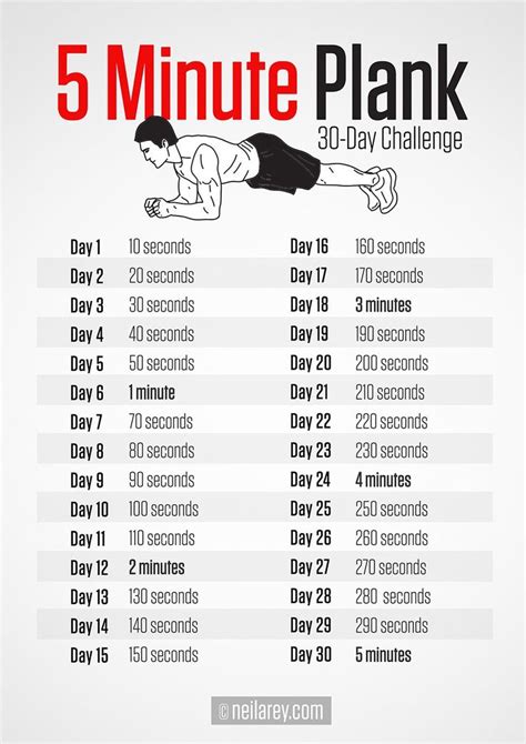 Neila Reys 30 Day 5 Minute Plank Challenge Coregasms Plank Workout